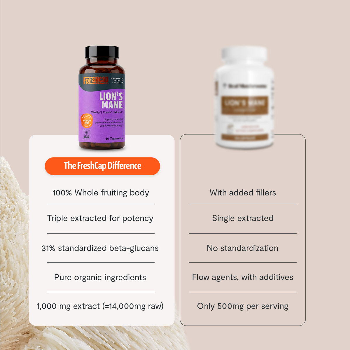 Organic Lion's Mane Capsules – Triple-Extracted | FreshCap