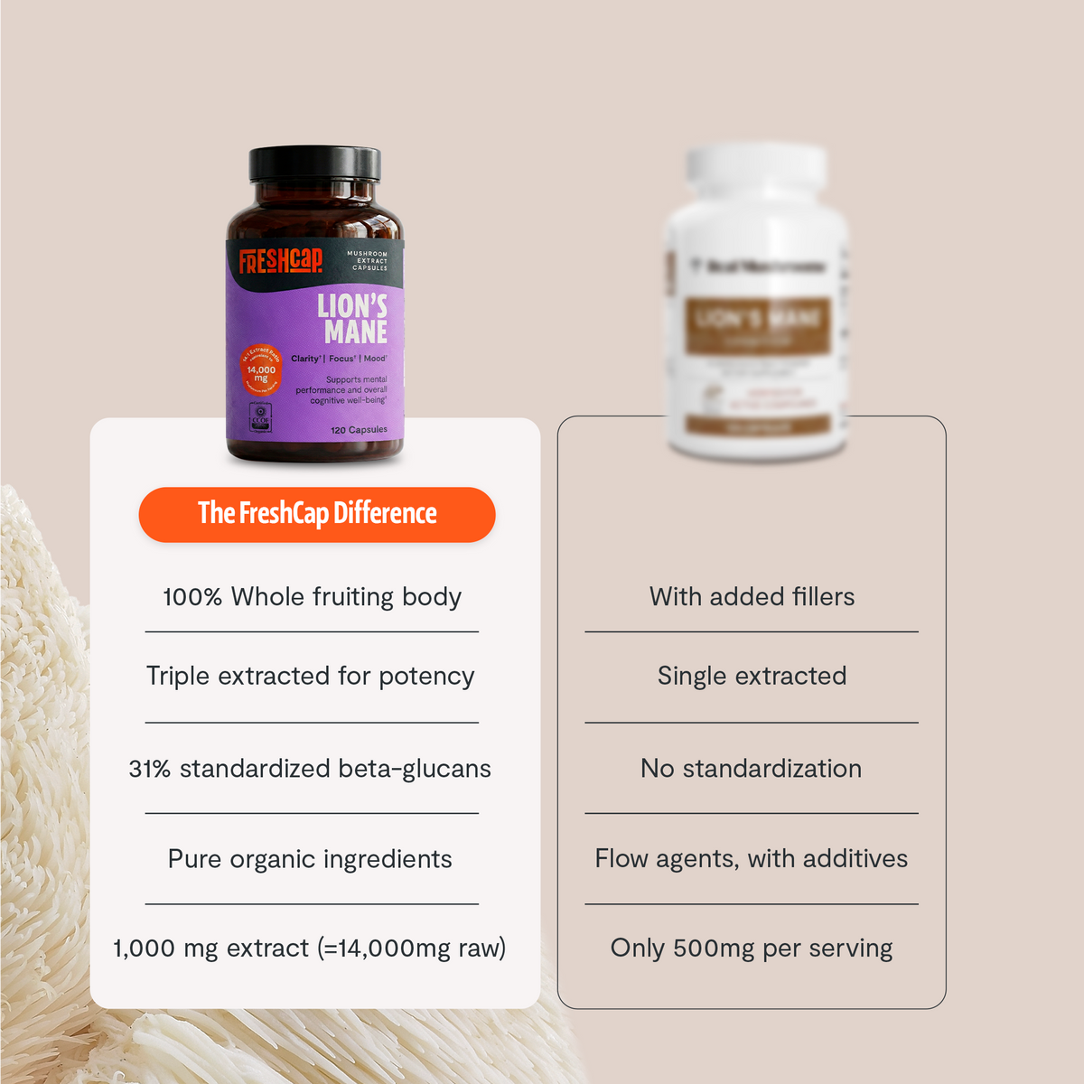 Organic Lion's Mane Capsules – Triple-Extracted | FreshCap